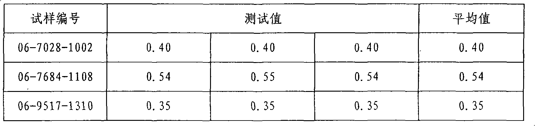 Method for determining titanium content in copper alloy