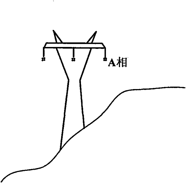 Method for judging failure properties of shielding failure and counterattack of transmission line