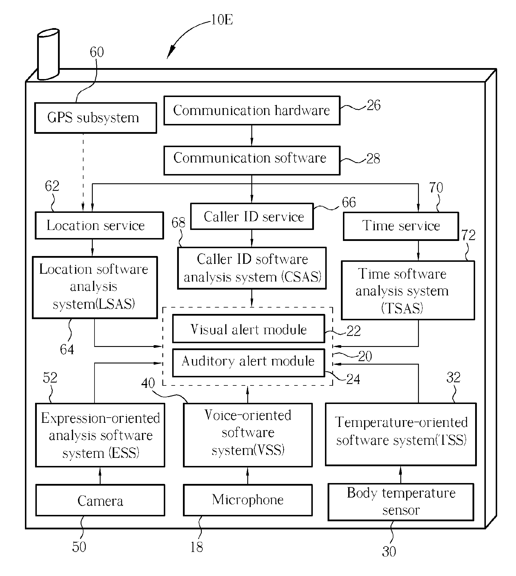 Method for changing outputting settings for a mobile unit based on user's physical status