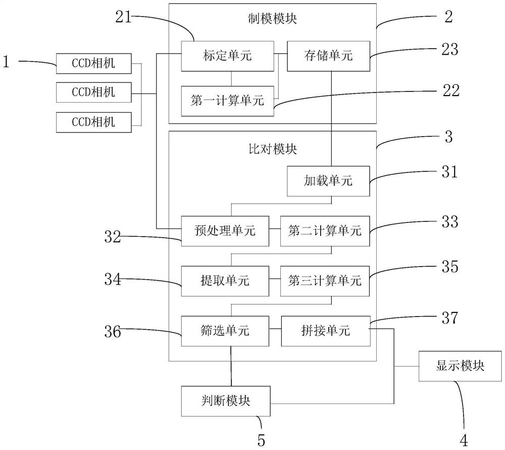 Detection system for rotary disc type glass cover plate screen printing and detection method thereof