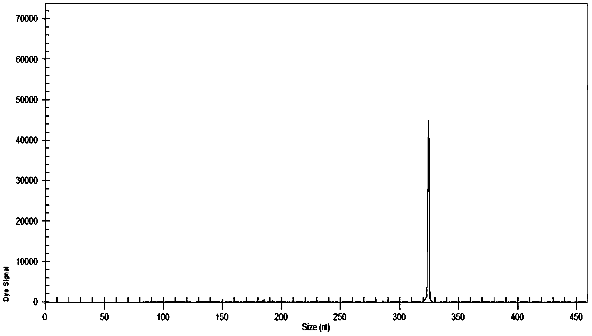 Method for simultaneously detecting twelve kinds of common respiratory viruses