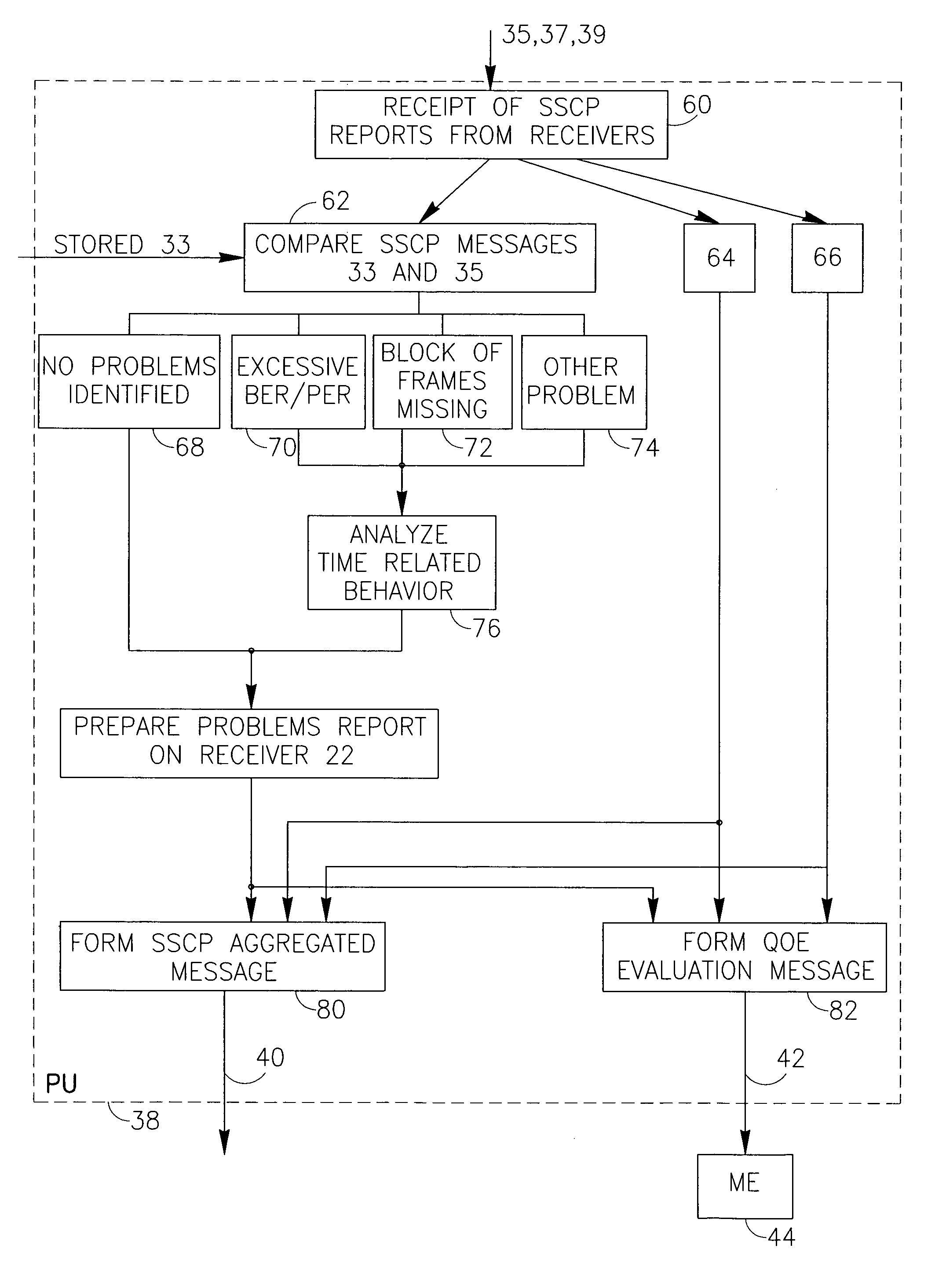 Method for monitoring access networks