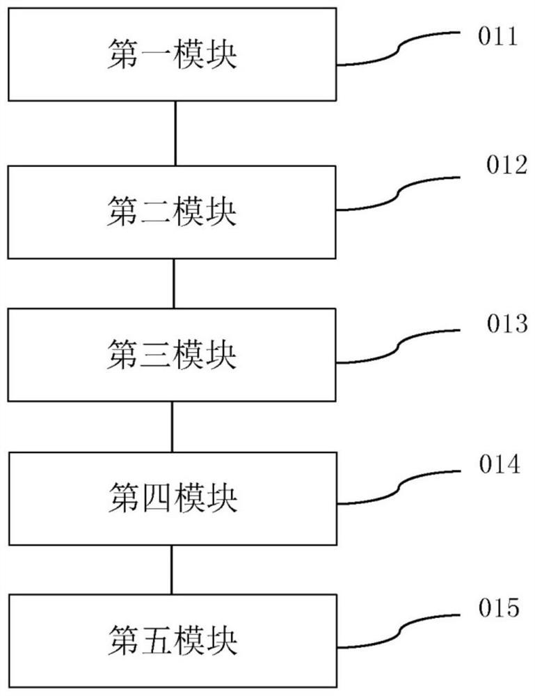 Financial early warning method, system and device based on ERP system and medium