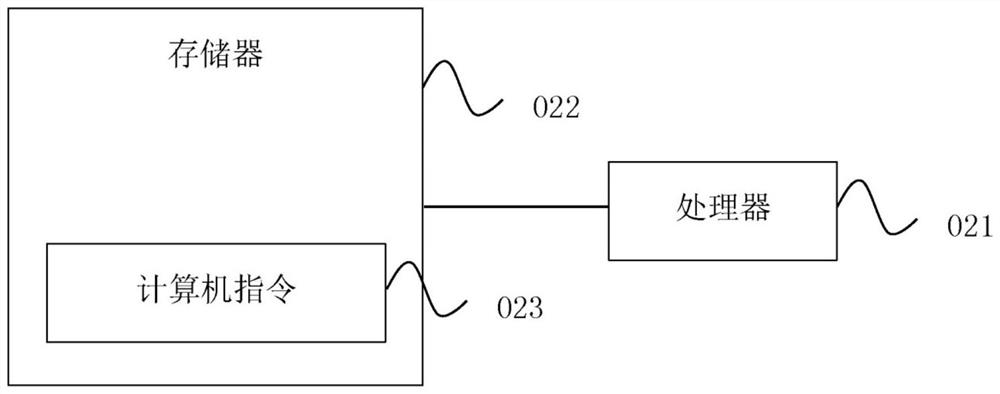 Financial early warning method, system and device based on ERP system and medium