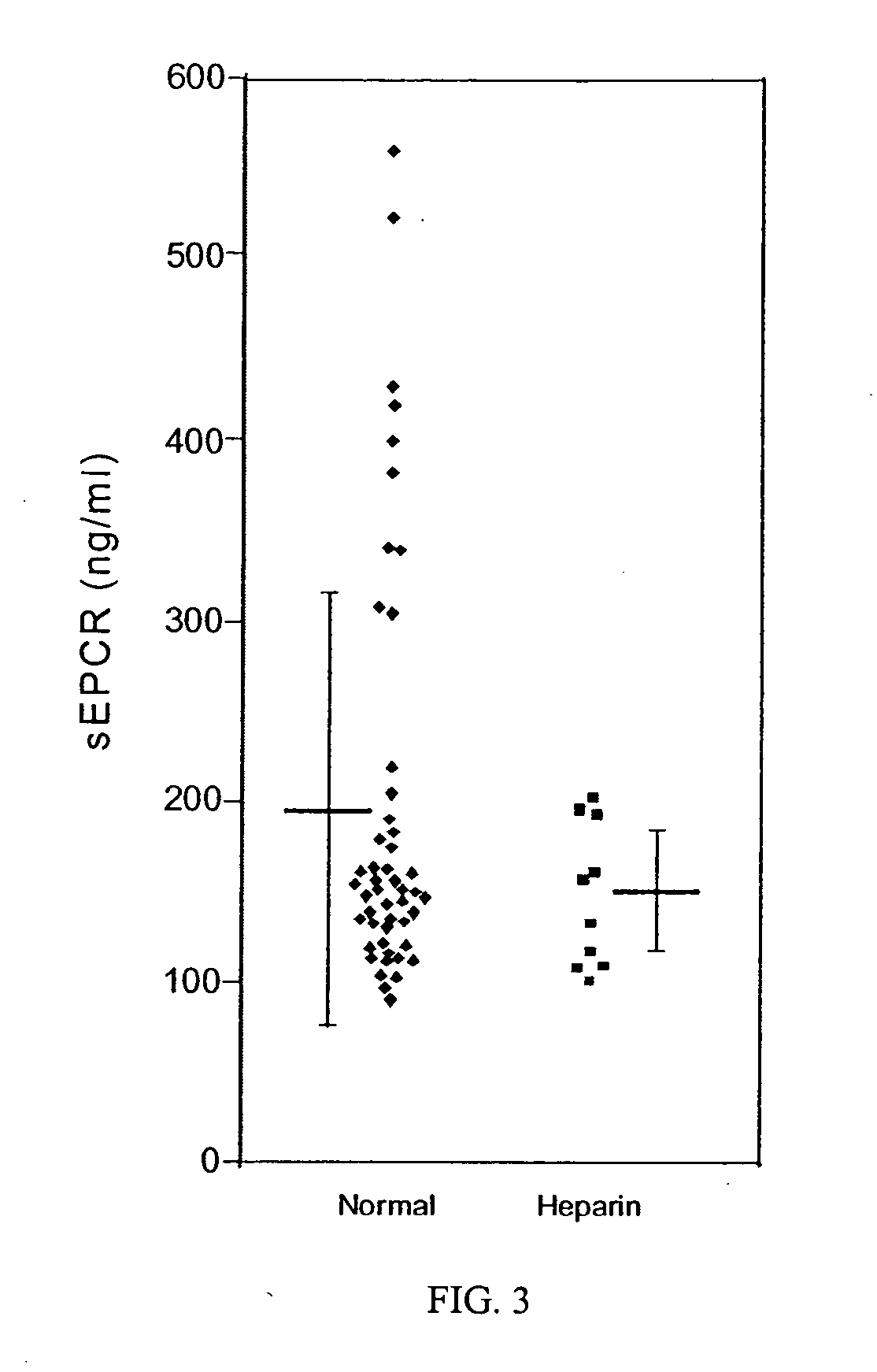 Method for monitoring coagulability and hypercoagulable states