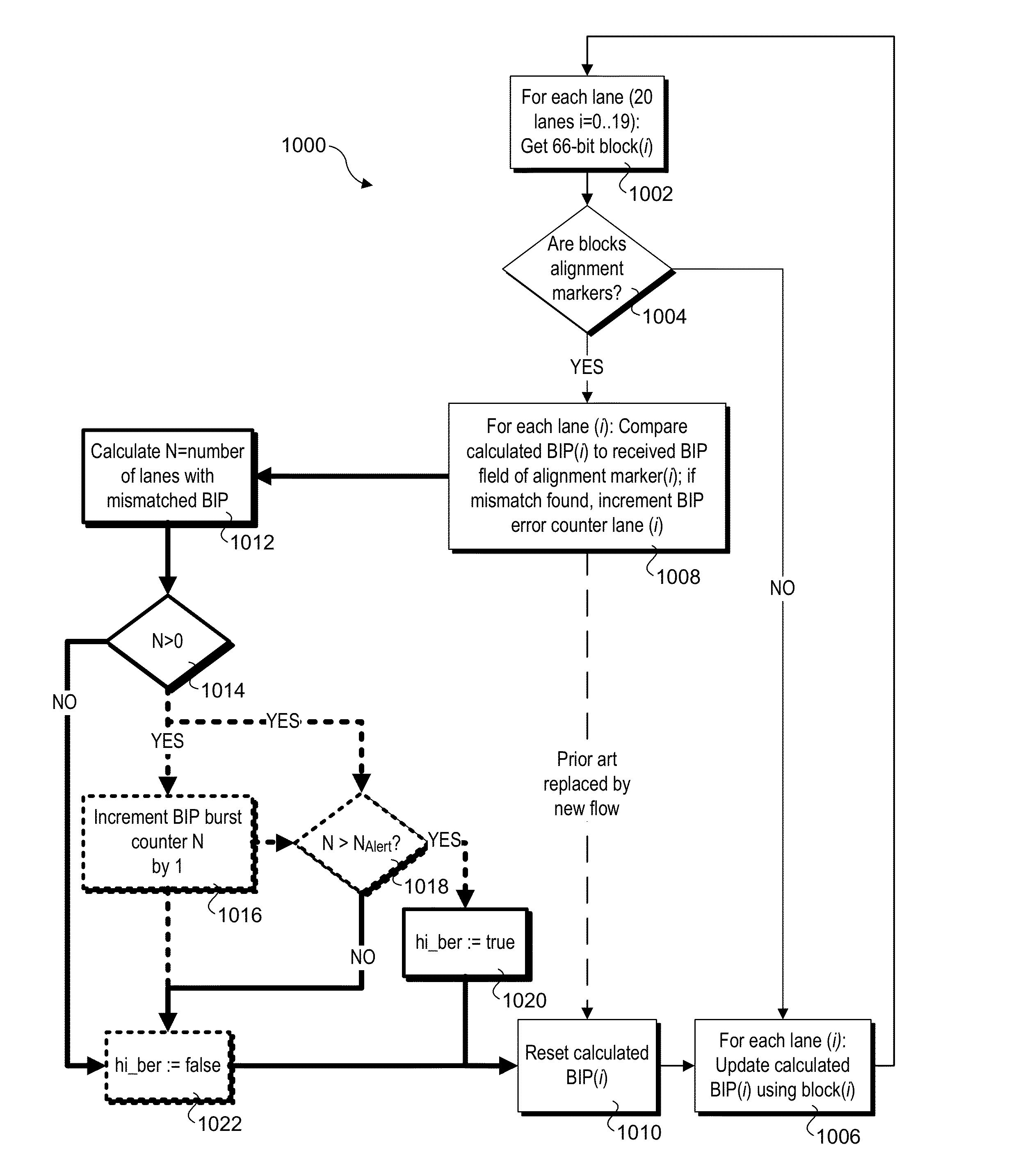 Error burst detection for assessing reliability of a communication link