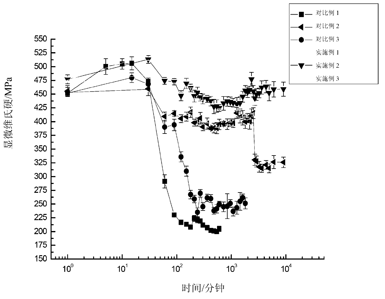 High-thermal-stability wrought aluminium alloy and preparation method thereof