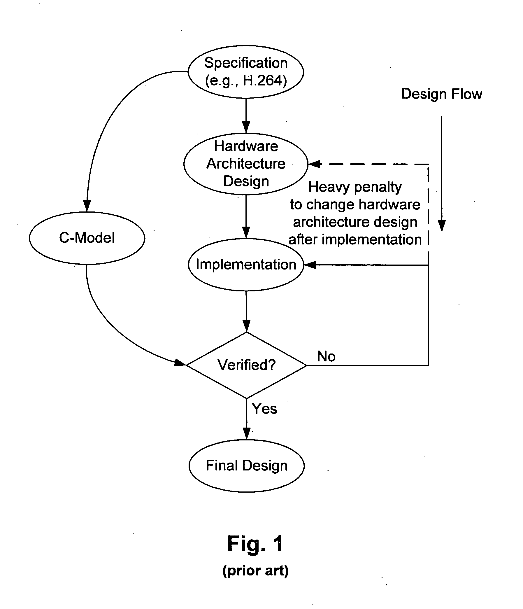 Video processing architecture definition by function graph methodology