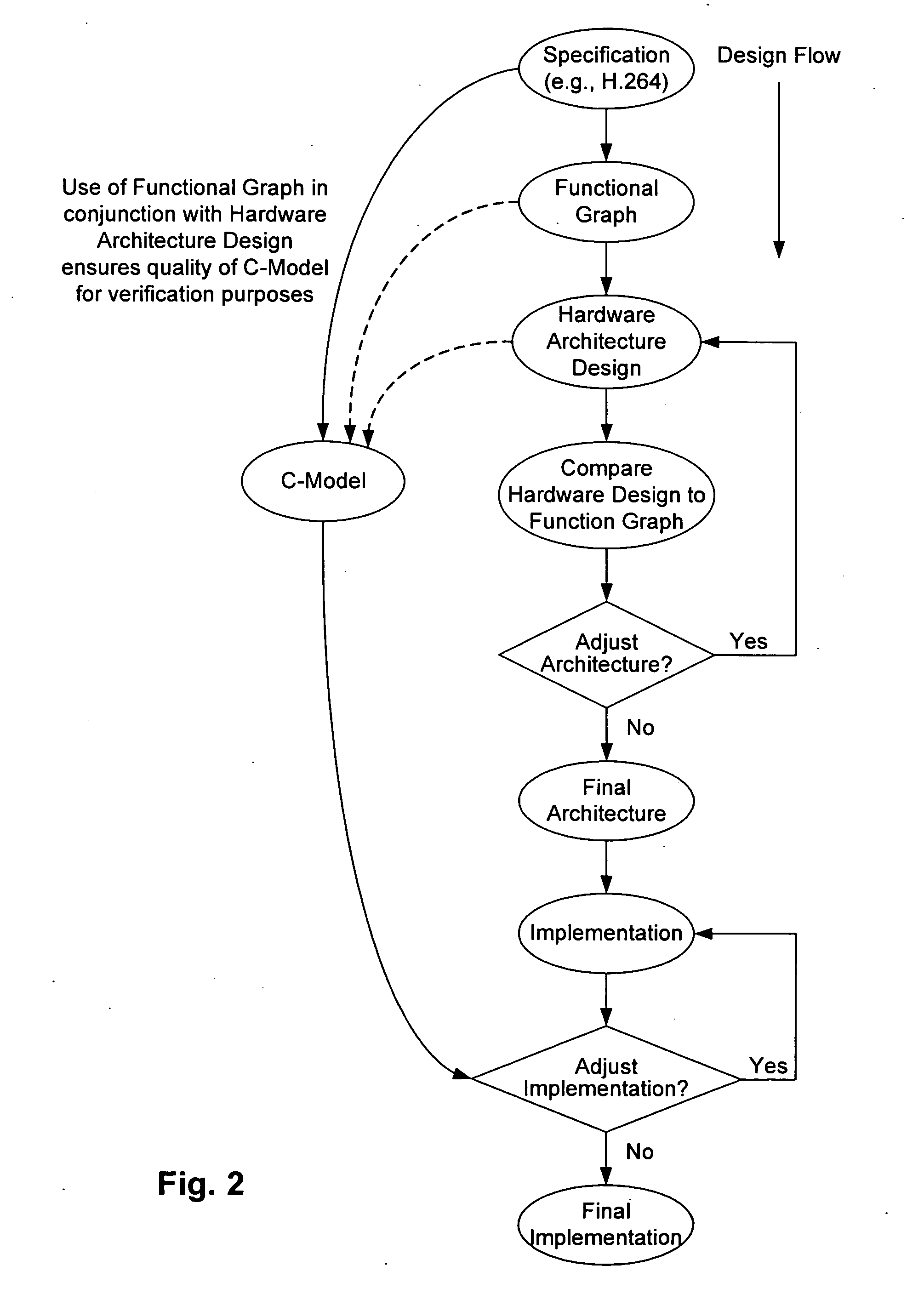 Video processing architecture definition by function graph methodology