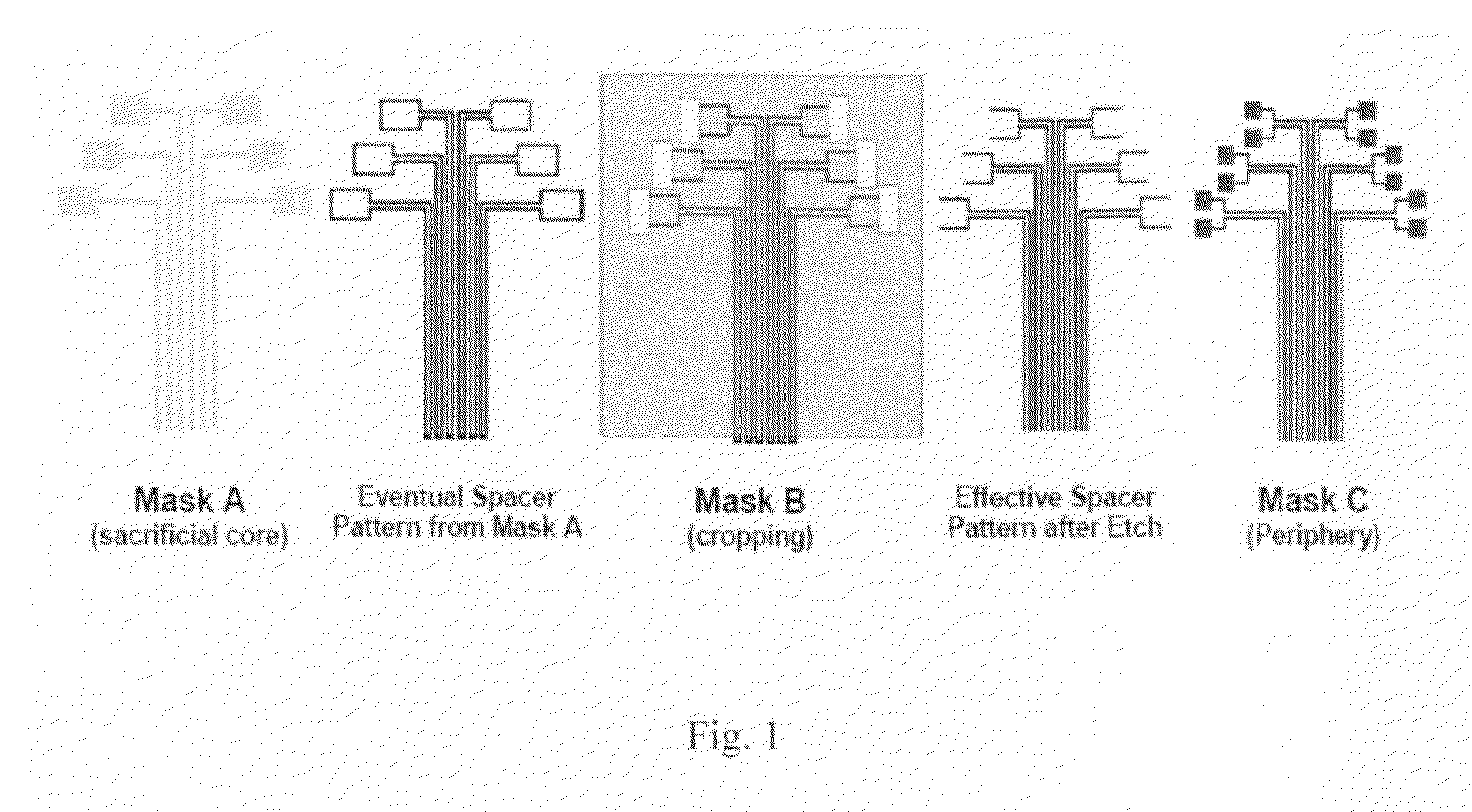 Methods to increase pattern density and release overlay requirement by combining a mask design with special fabrication processes