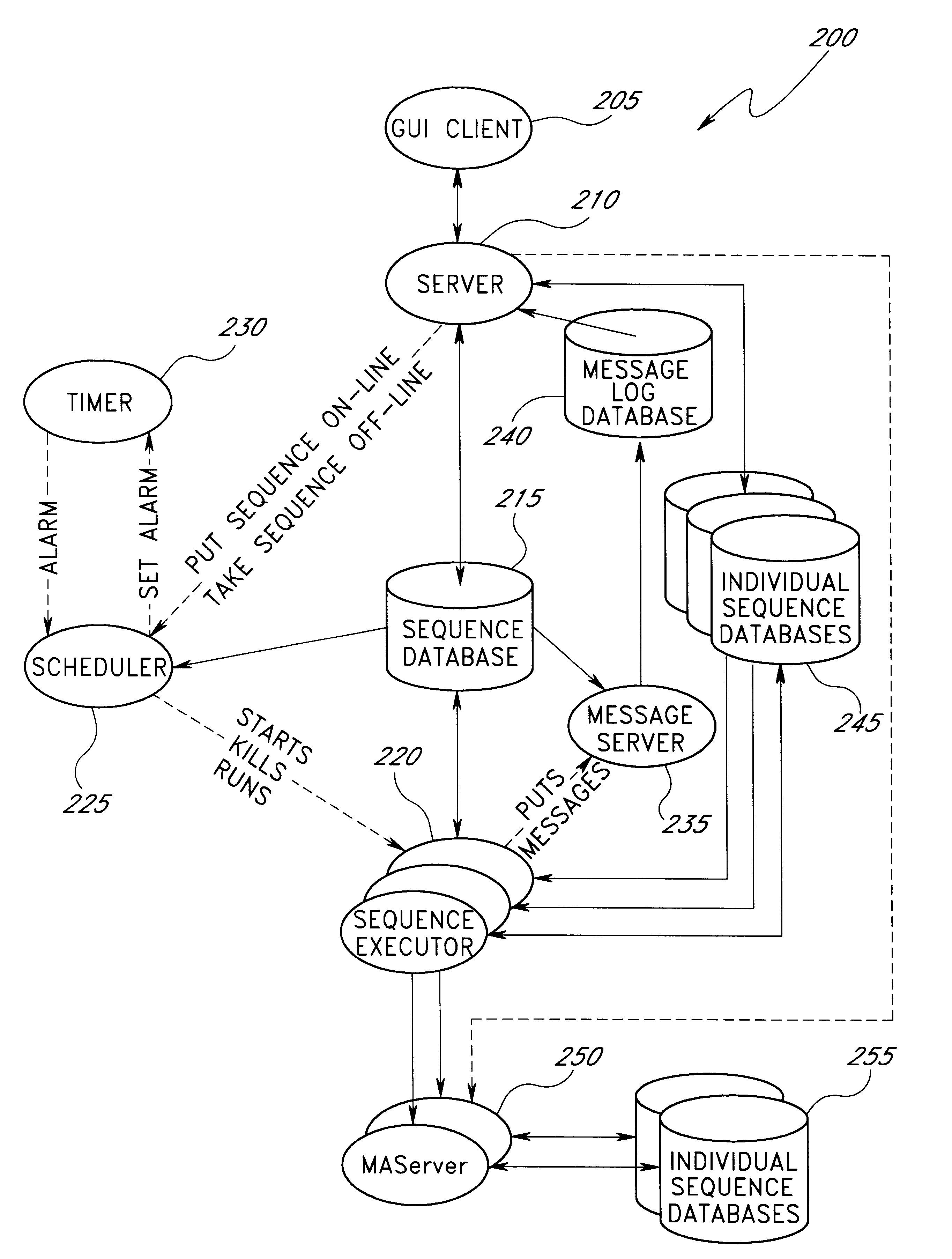 Method and systems for a graphical real time flow task scheduler