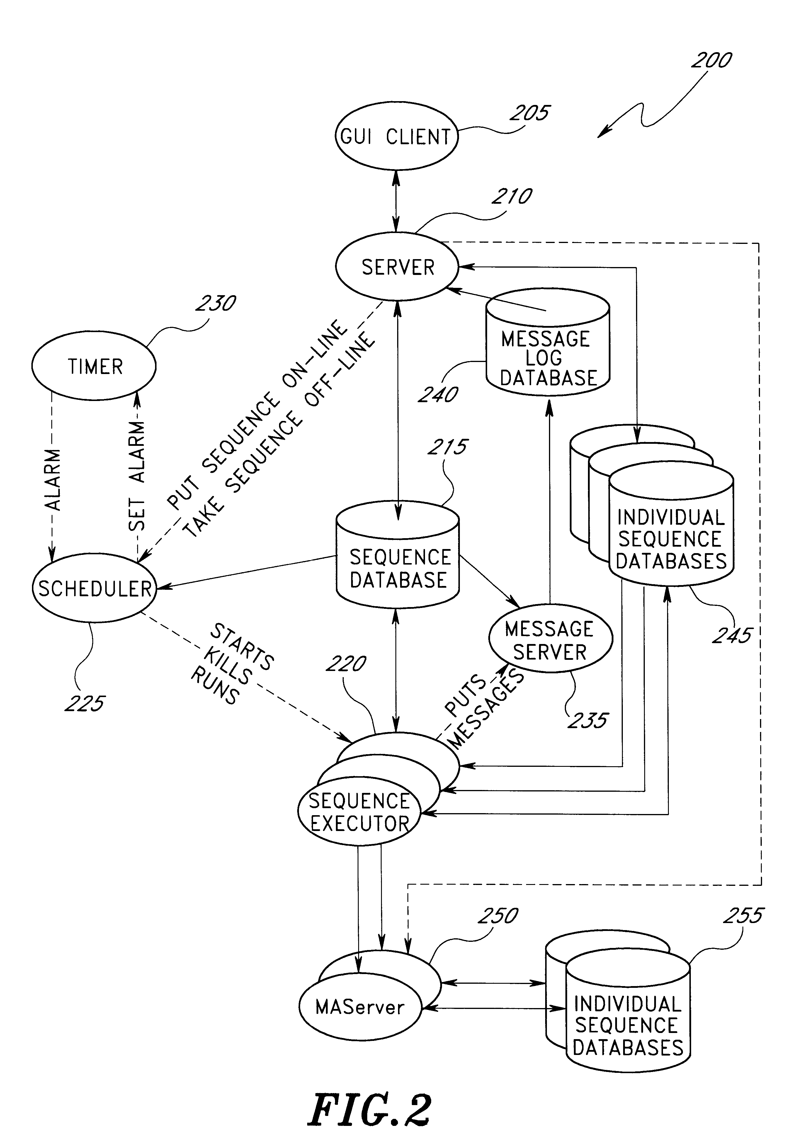 Method and systems for a graphical real time flow task scheduler