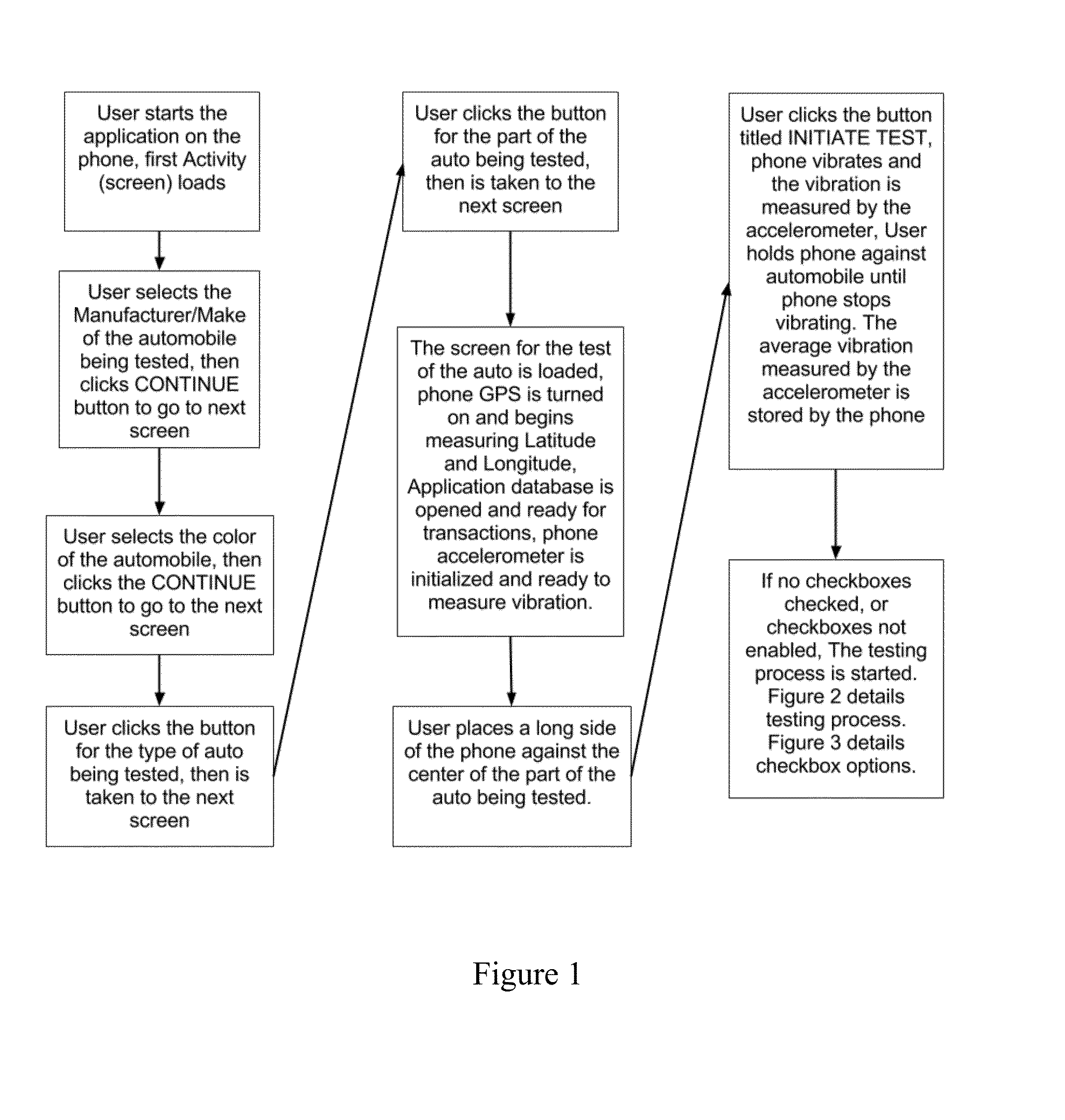 System and method to detect hidden materials using an android mobile telephone