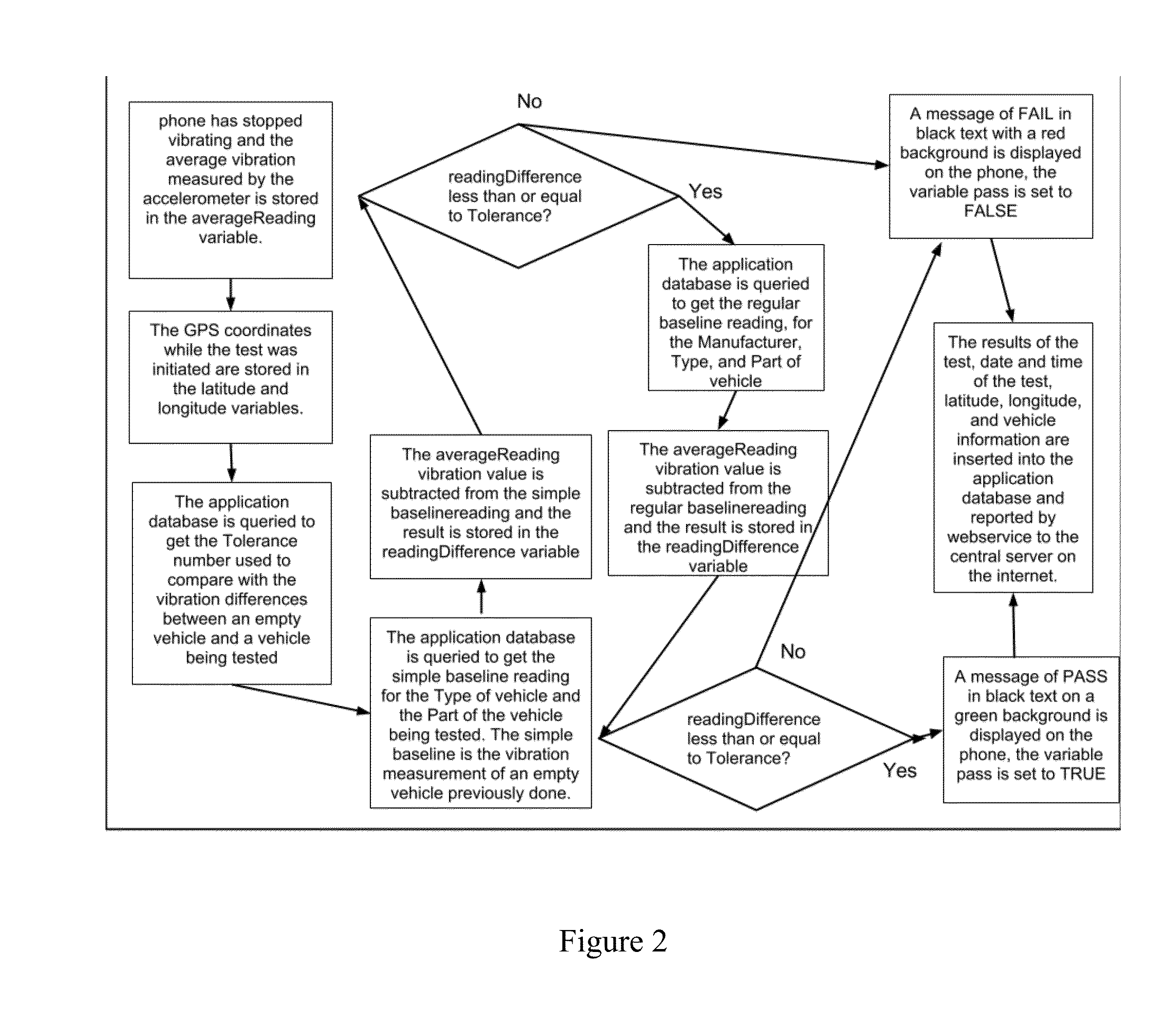 System and method to detect hidden materials using an android mobile telephone