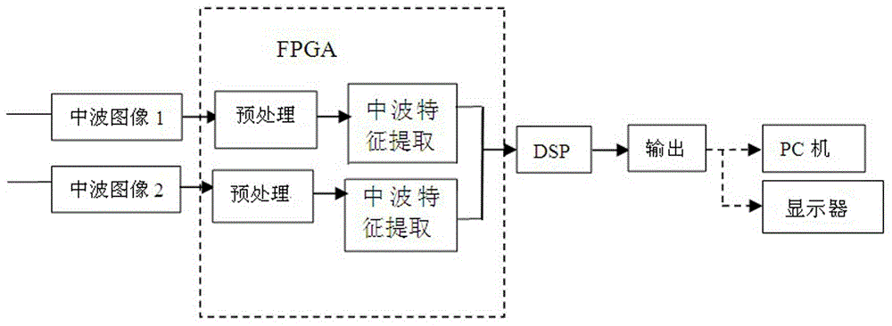 Two-color medium wave infrared image transform domain multi-rule fusion method