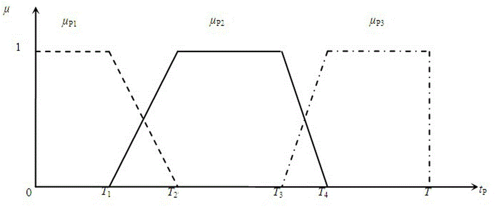 Two-color medium wave infrared image transform domain multi-rule fusion method