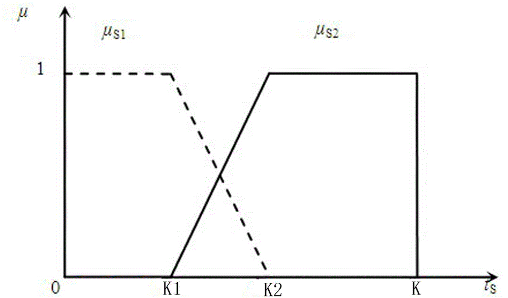 Two-color medium wave infrared image transform domain multi-rule fusion method