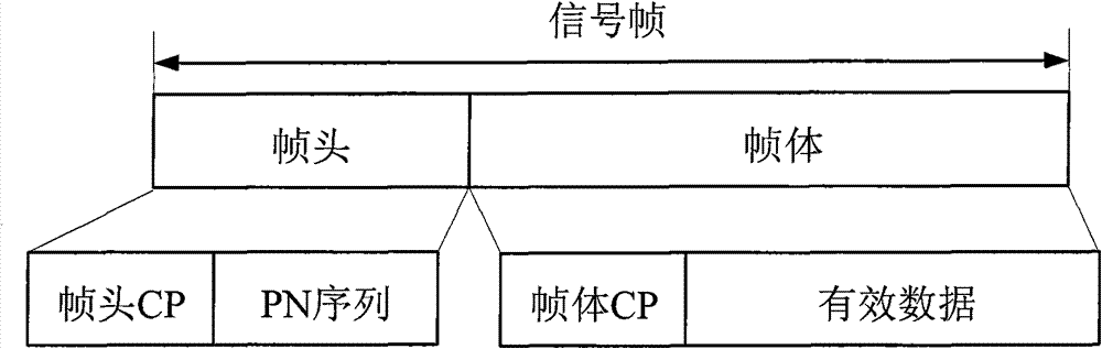 Parallel channel equalization method