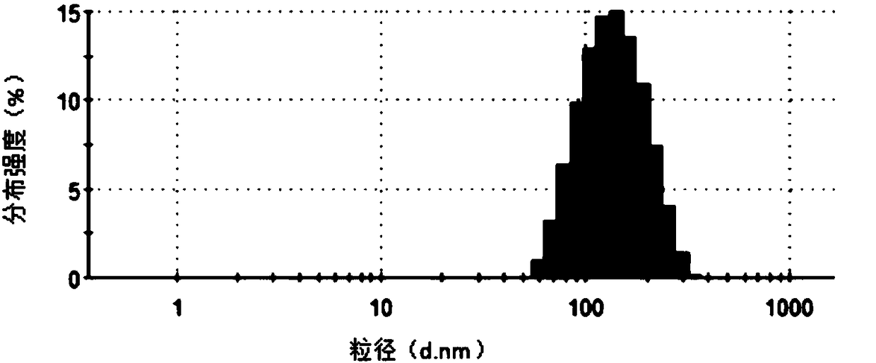 Exosome, method for preparing same and application of exosome to preparing medicines for skin superficial tumor