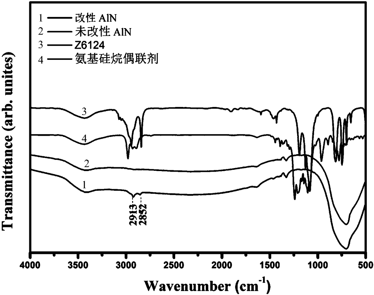 Preparation method of teflon composite substrate material