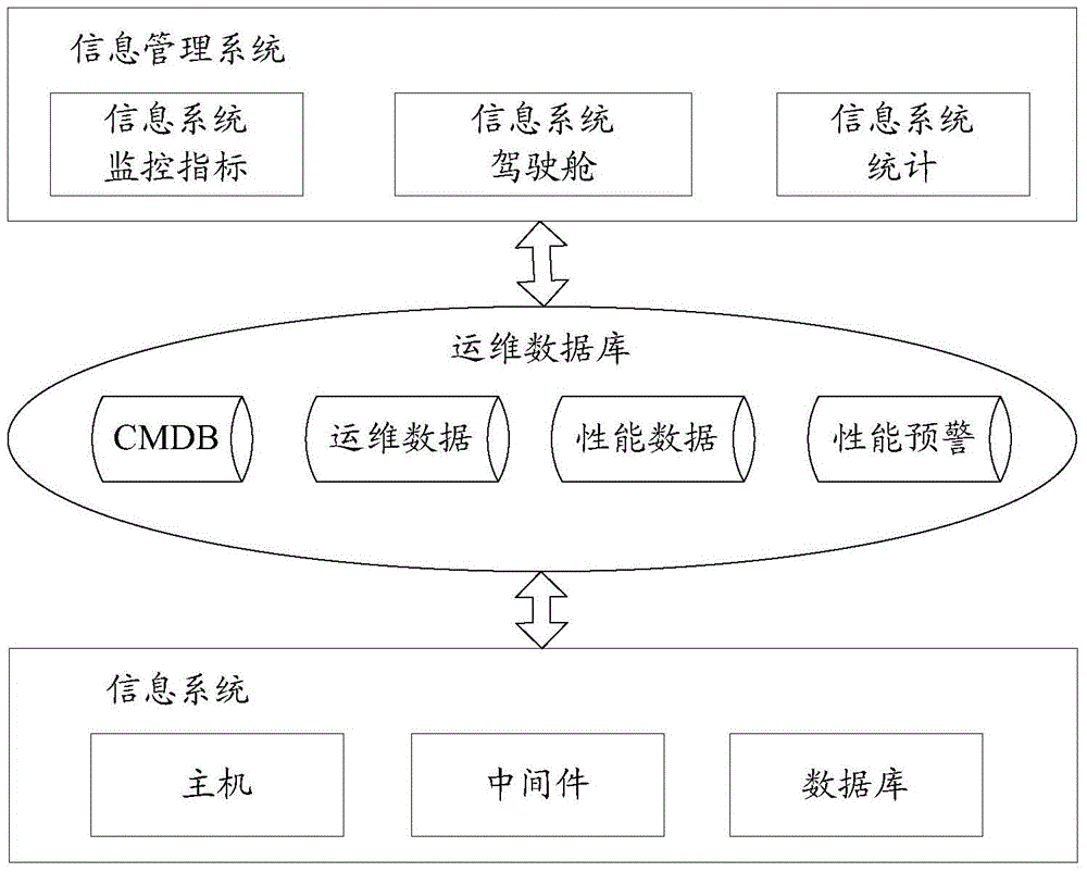 Alarming method and alarming system