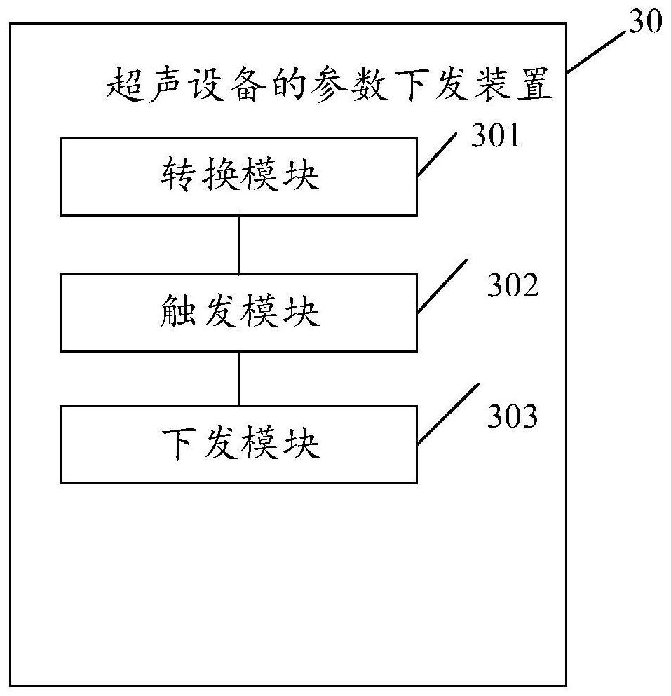 Parameter issuing method, device and equipment of ultrasonic equipment and computer storage medium