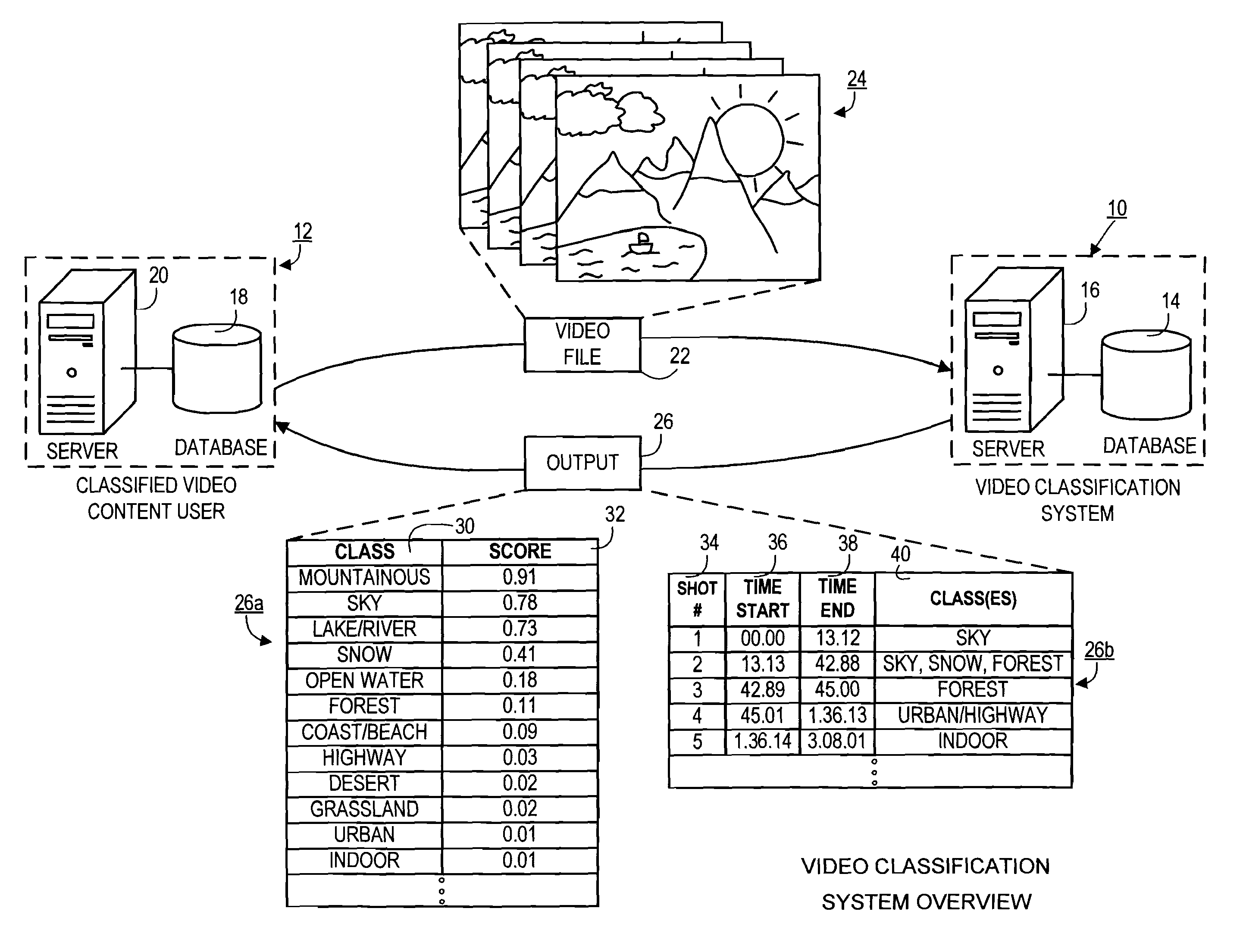 Systems and methods for semantically classifying and normalizing shots in video