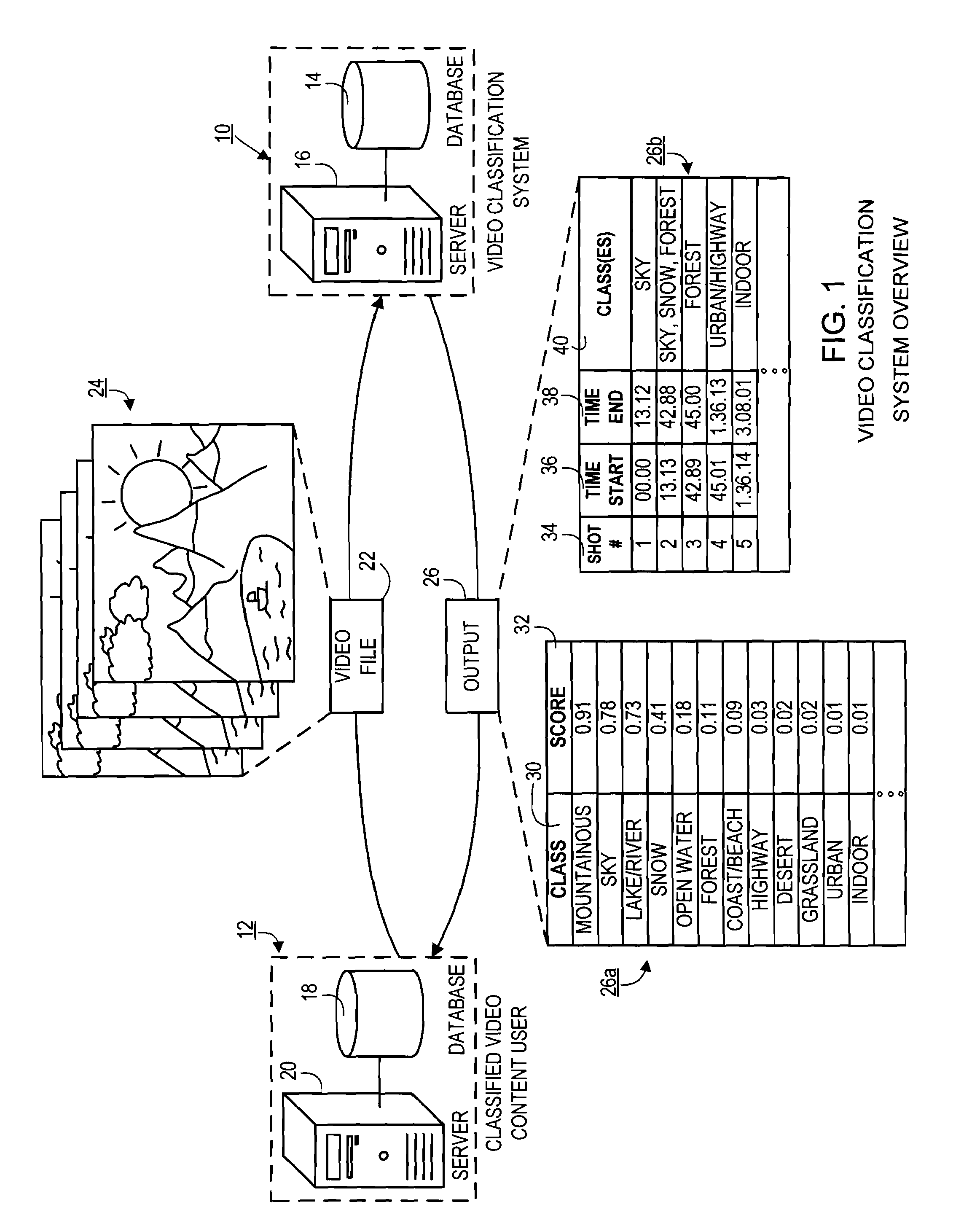 Systems and methods for semantically classifying and normalizing shots in video