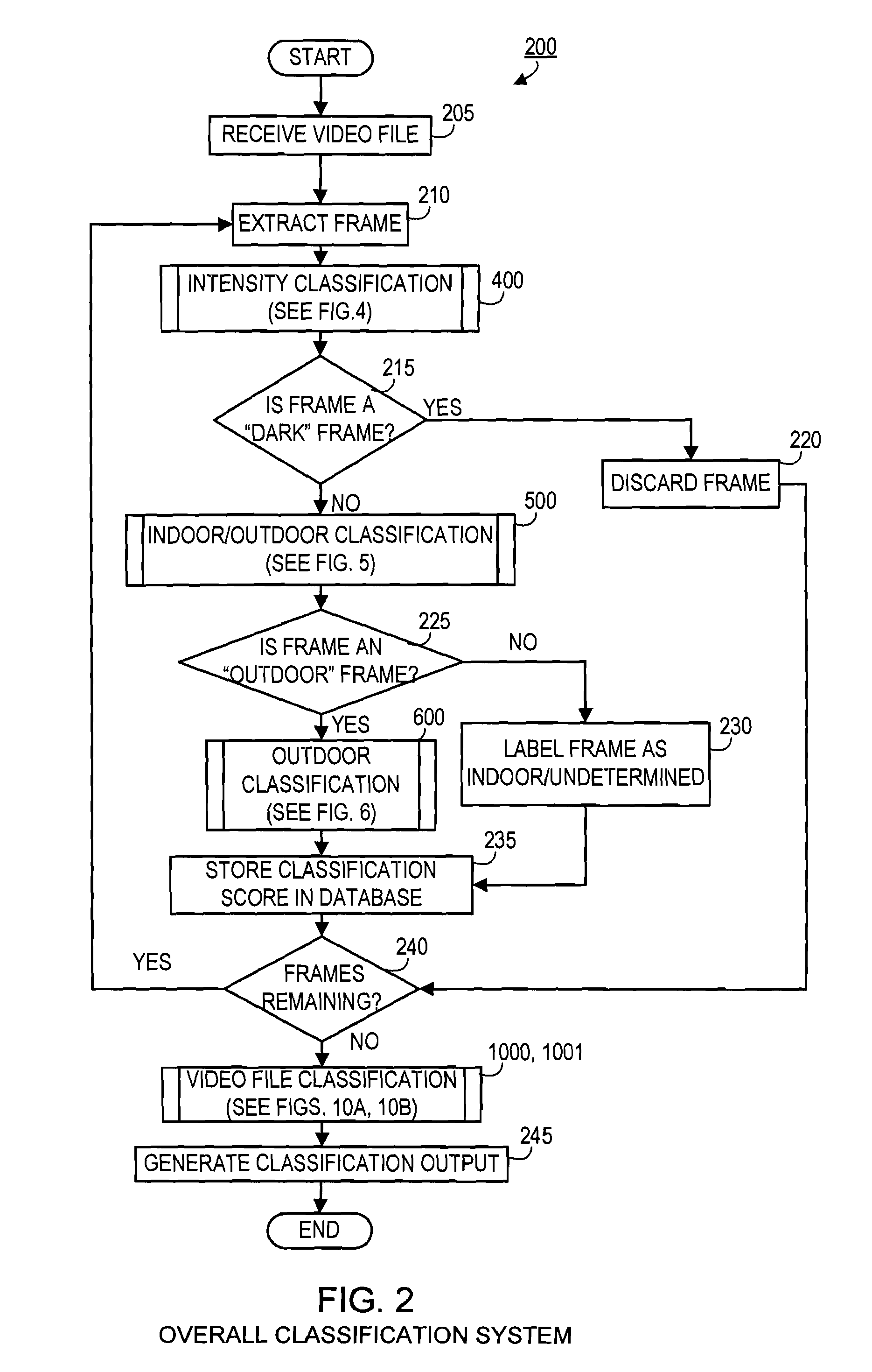 Systems and methods for semantically classifying and normalizing shots in video