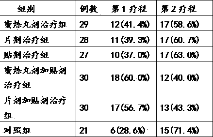 Traditional Chinese medicine for treating liver Qi stagnation syndrome of breast cancer and preparation method of traditional Chinese medicine