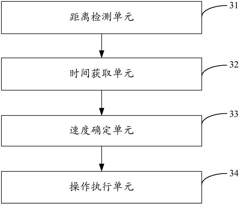 Automobile driving assistance method and device