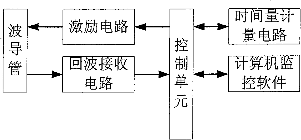 Magnetostrictive displacement sensor with high precision and large measuring range