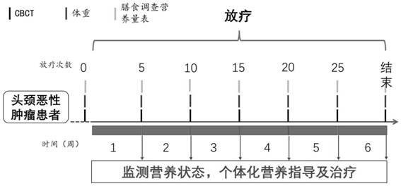 Method for evaluating skeletal muscle index of head and neck tumor patient through CBCT