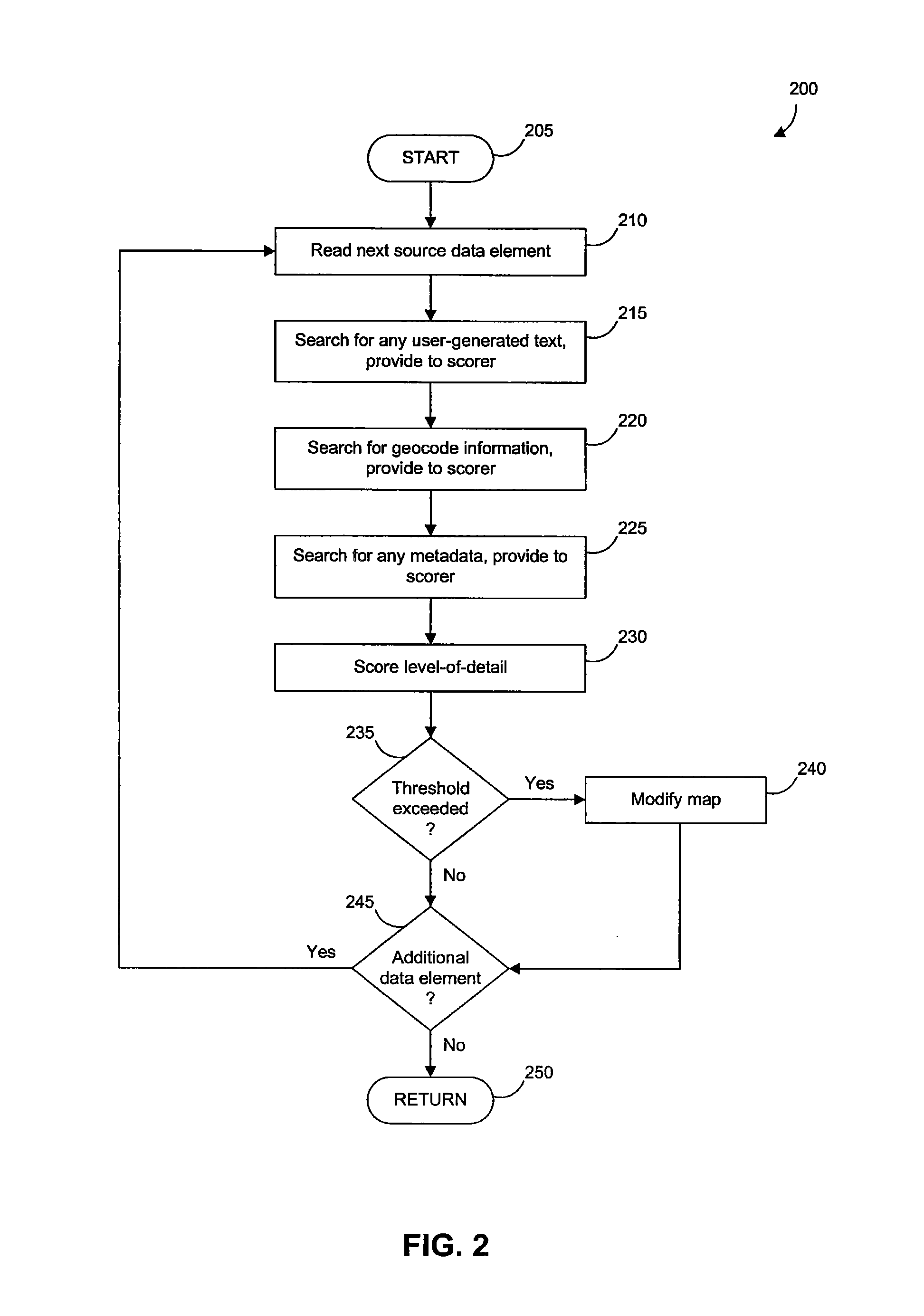 Smart Scoring And Filtering of User-Annotated Geocoded Datasets