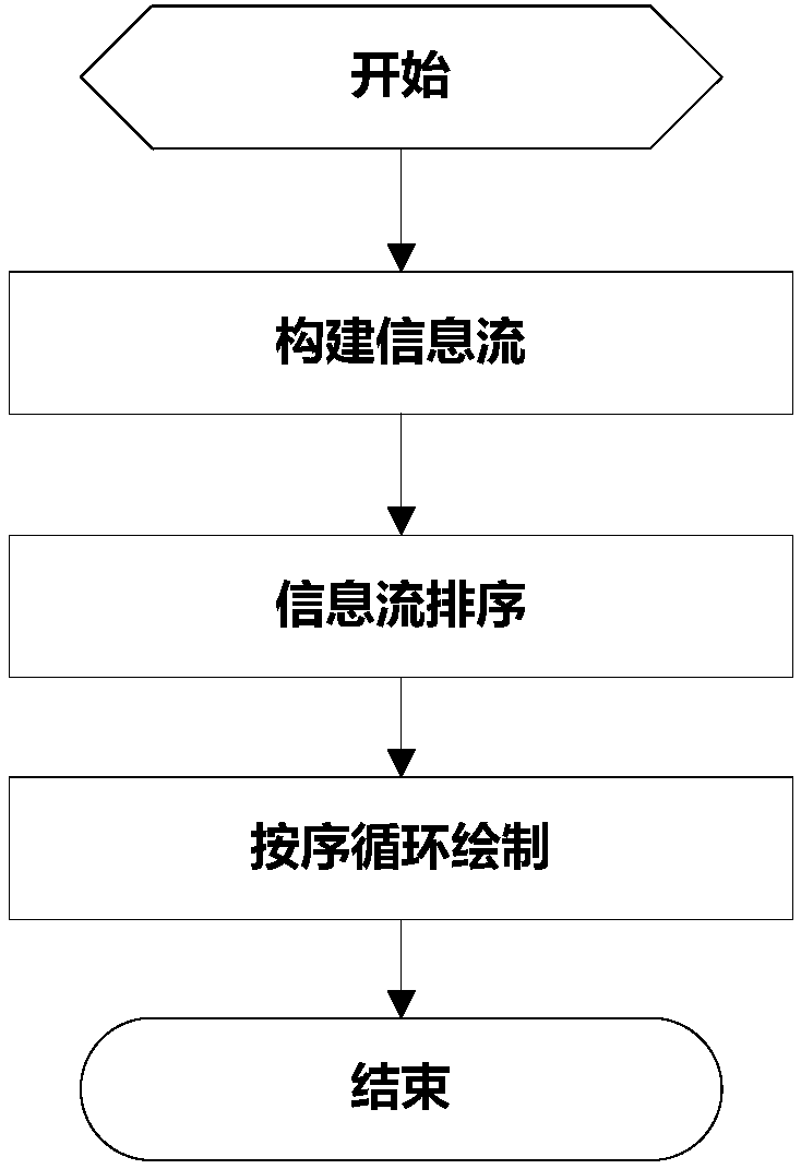 A Method of Automatically Generating Satellite TT&C Information Flow Diagram