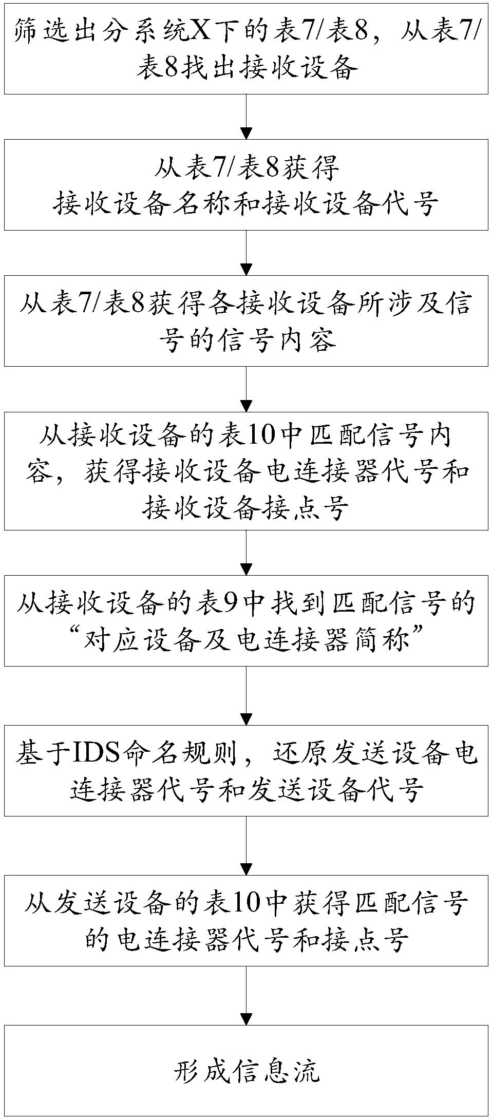 A Method of Automatically Generating Satellite TT&C Information Flow Diagram