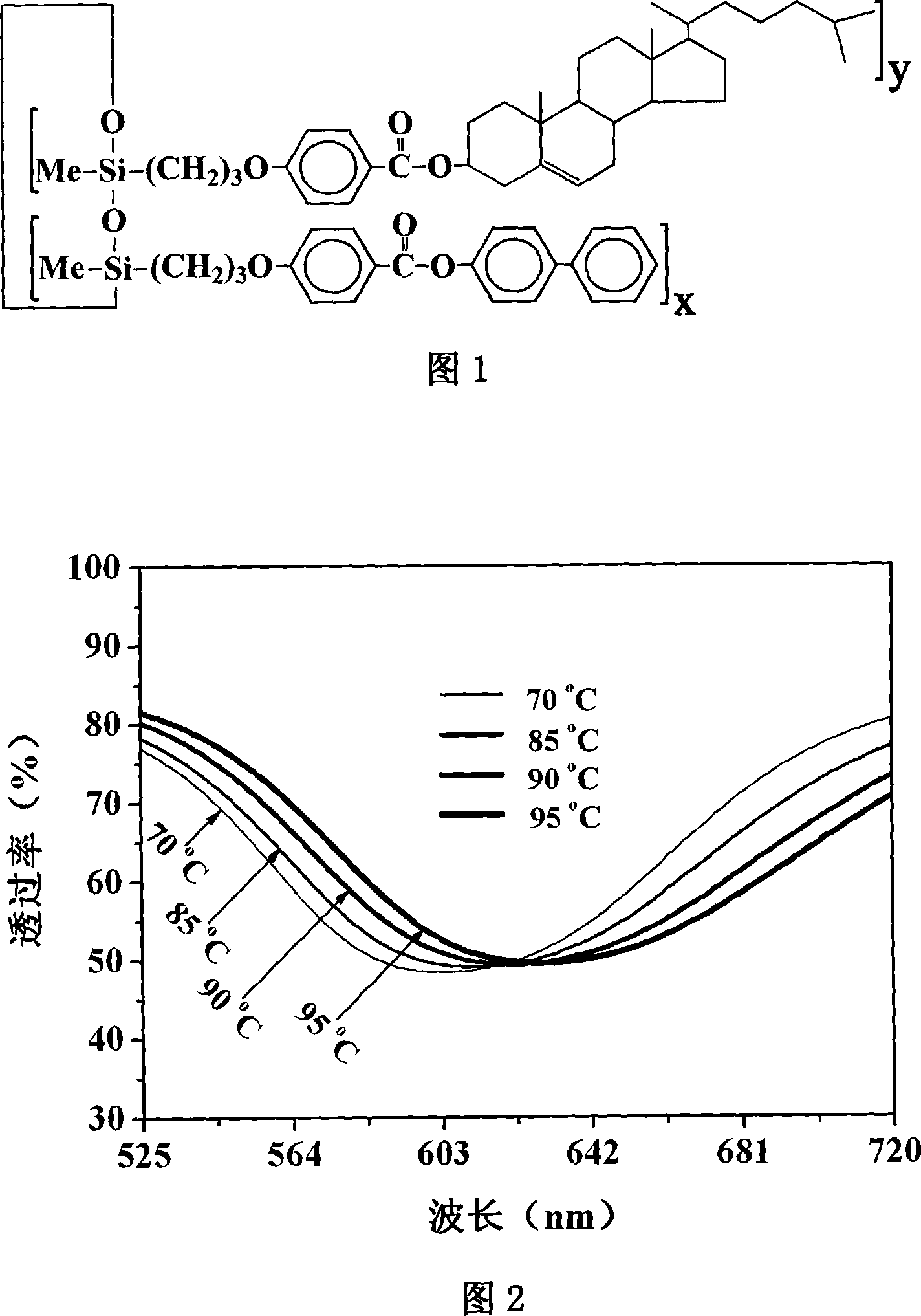 Method for producing choles phase liquid crystal high-molecular optical reinforced film