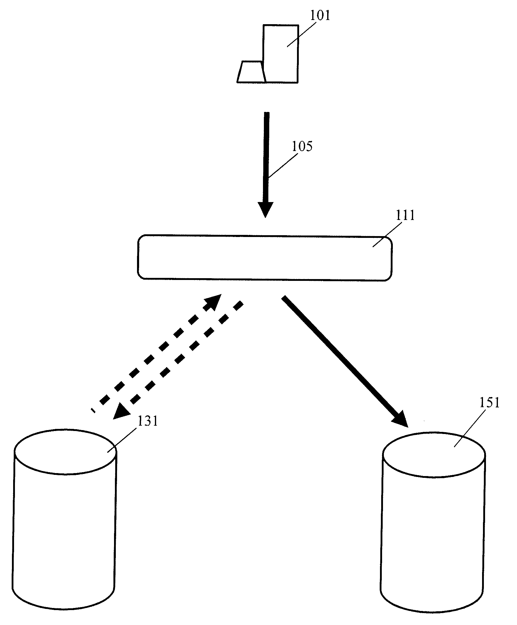 Cross domain delegation by a storage virtualization system