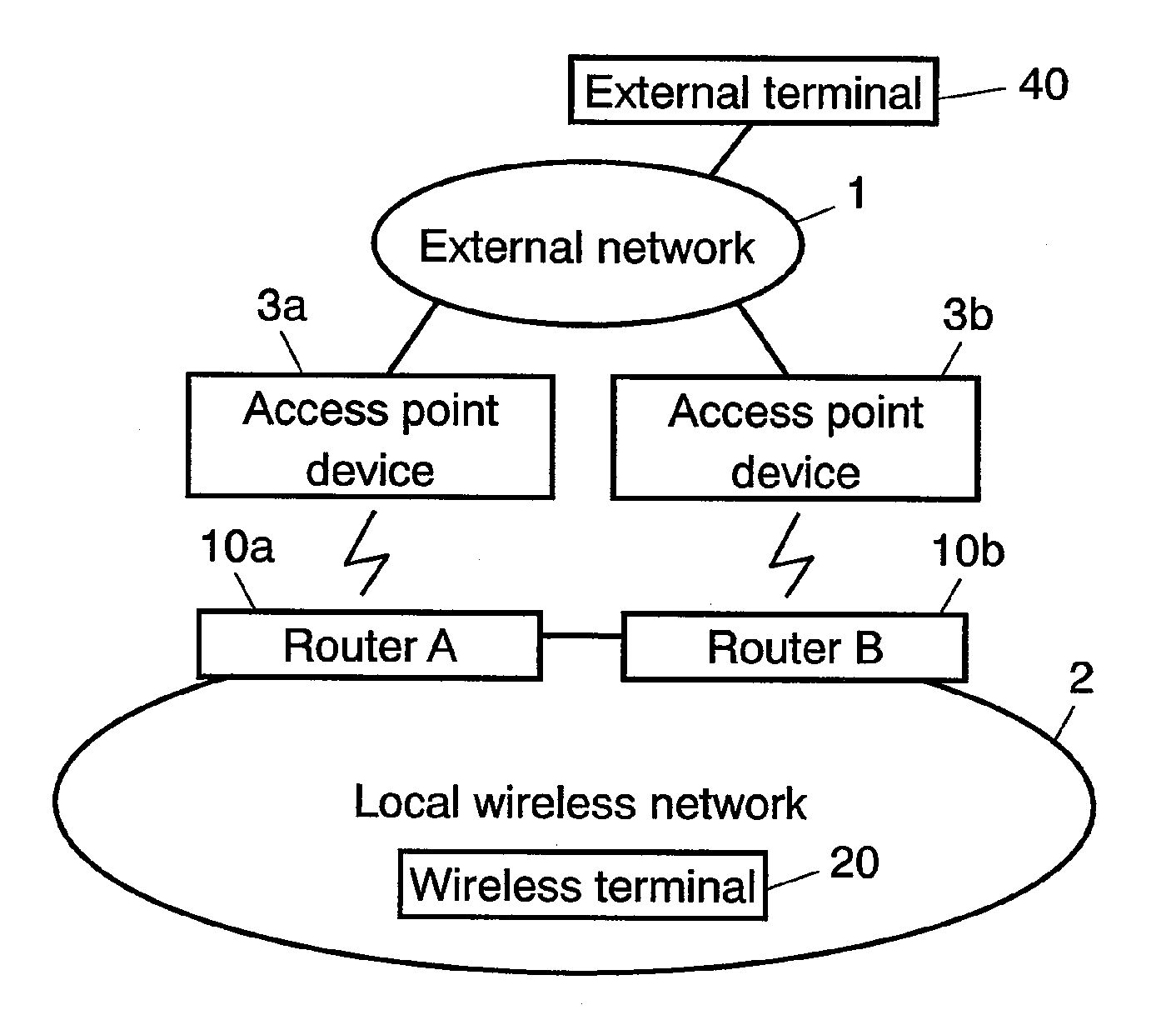 Multi-Interface Communication Device, Terminal, And Path Switching Method