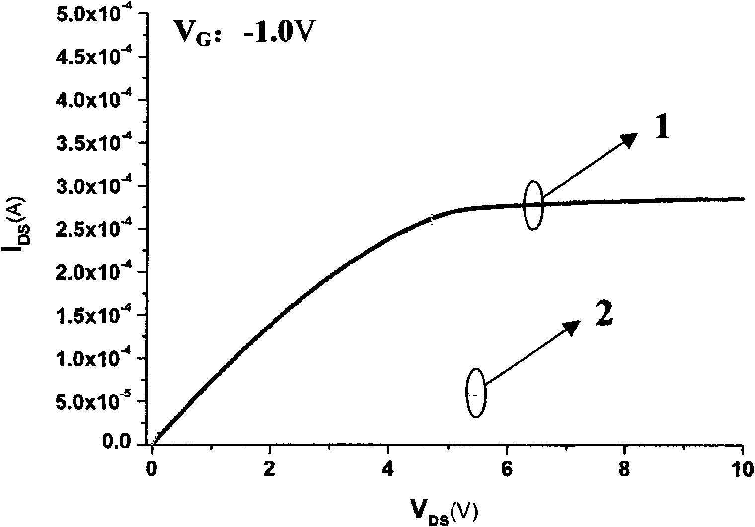 High-mobility quantum-dot field effect transistor and manufacturing method thereof