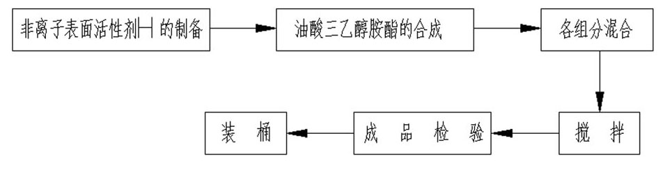 Long-acting environmental-protection general-purpose water-base metal working fluid