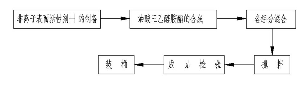 Long-acting environmental-protection general-purpose water-base metal working fluid