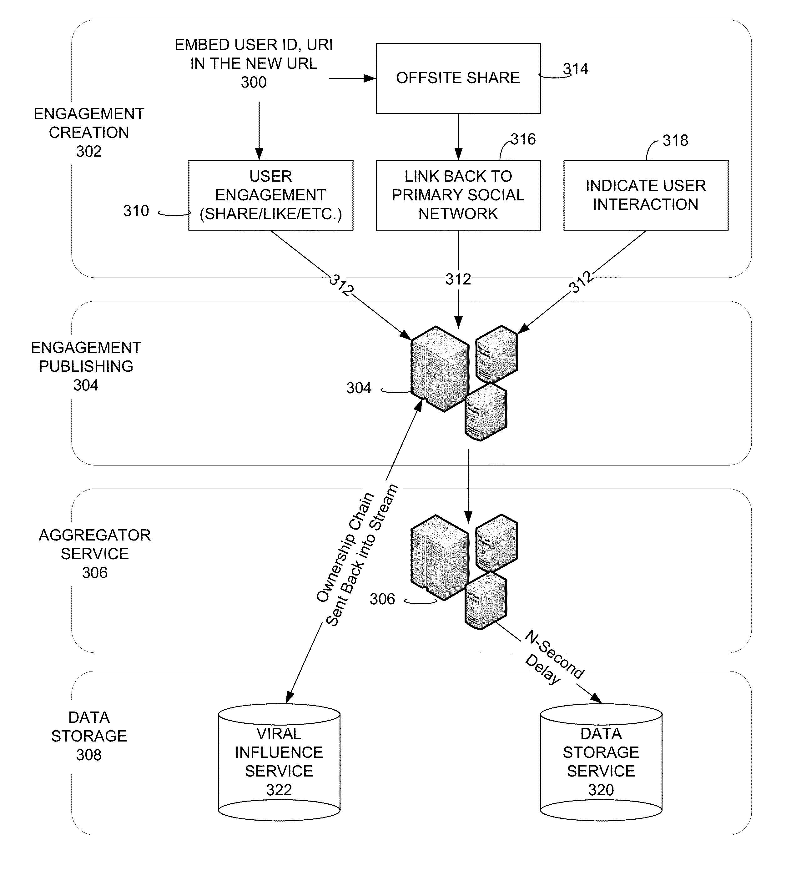 System and method for presenting and managing social media