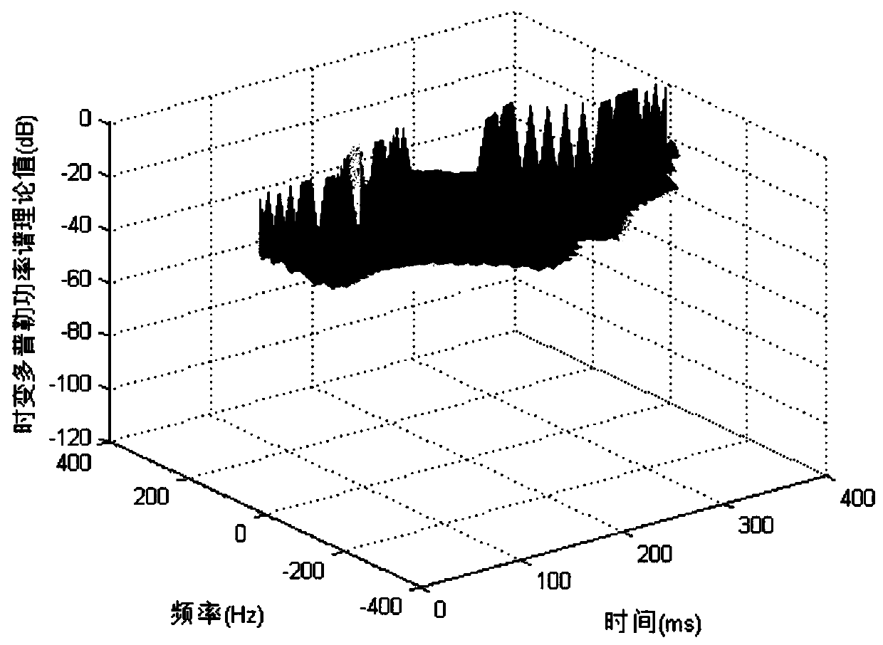 A Modeling Method for Non-stationary Fading Channel