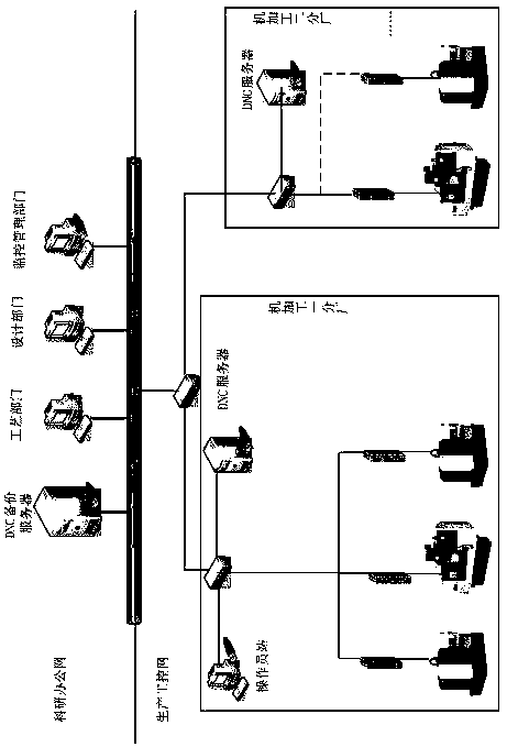 Numerical control machine communication interface security protection method and device