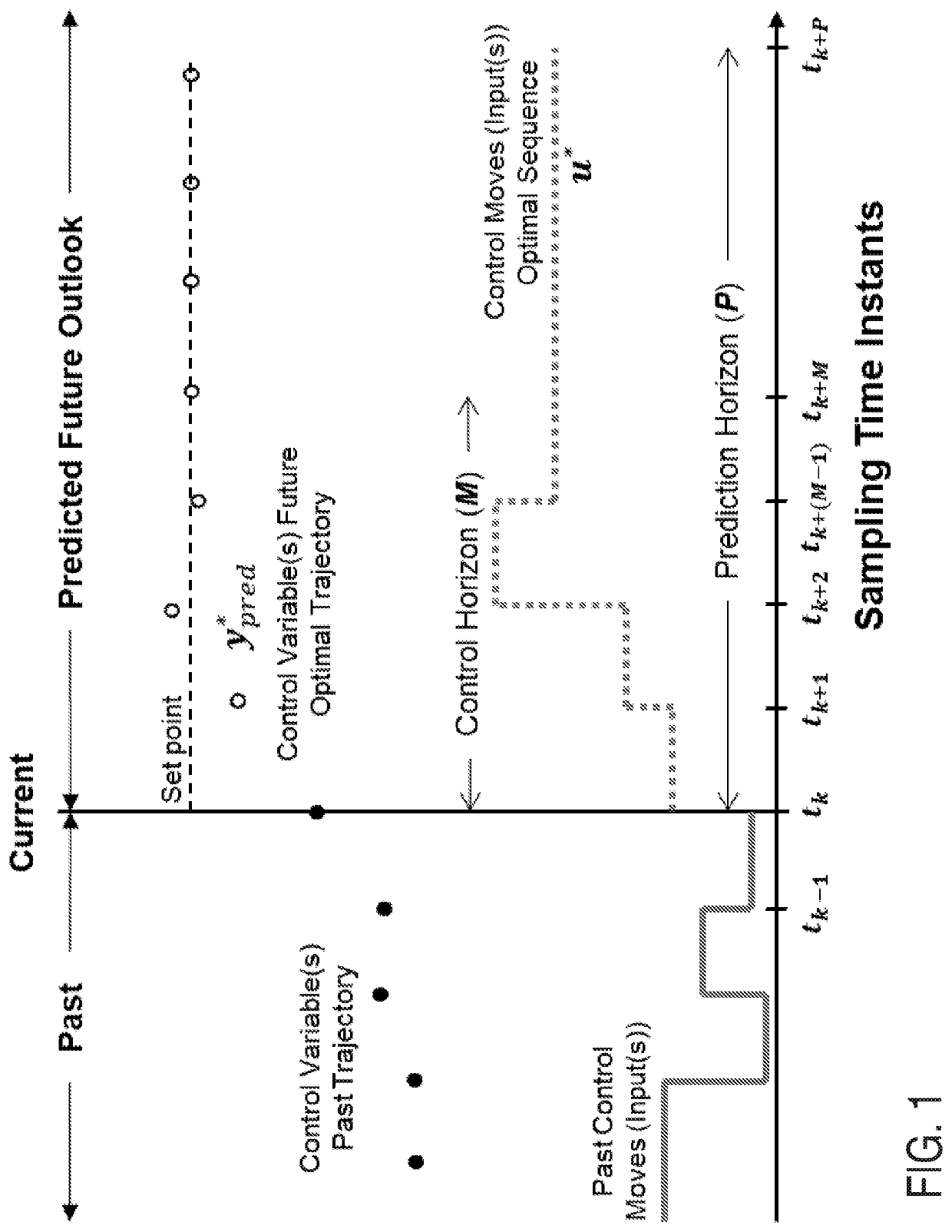 Automatic start-up of anaerobic digestion reactors using model predictive control and practically feasible sets of measurements