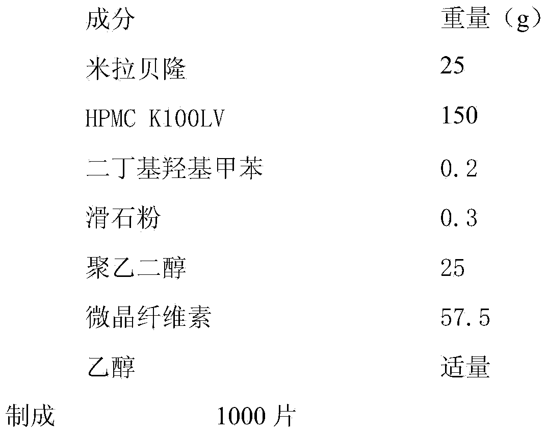 Merariveron sustained-release tablet and preparation method thereof