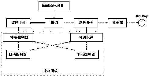 Overhauling tool of Hall-type reversing switch instrument