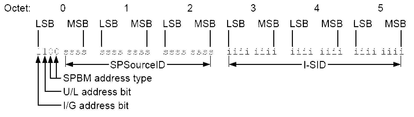 Multicast data transmission method and equipment