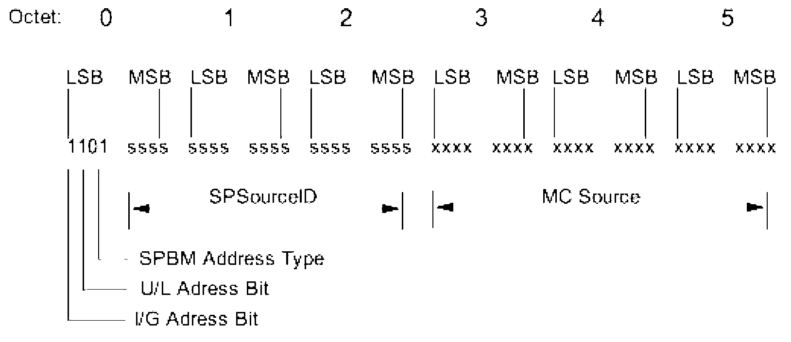 Multicast data transmission method and equipment